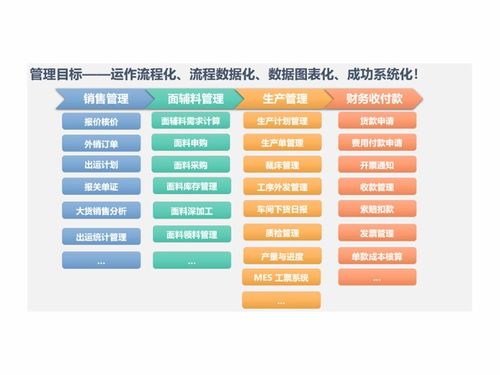 數碼 電腦企業商情