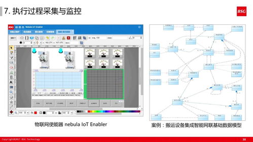60張超干貨ppt解讀如何打造精益體系下的智能工廠