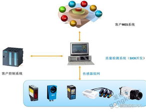 多產(chǎn)品集成系統(tǒng) 白色家電行業(yè)新思路,新拓展