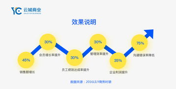 適用的服裝進(jìn)銷存軟件