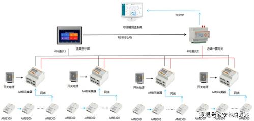 安科瑞新能源工廠母線槽溫度在線監測與預警解決方案,可按序一鍵自動編址
